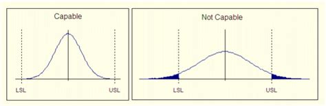 Image result for Python Process Capability