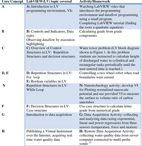 Using Table LabVIEW 的图像结果