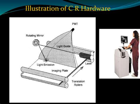 How Imaging Devices Work 的图像结果