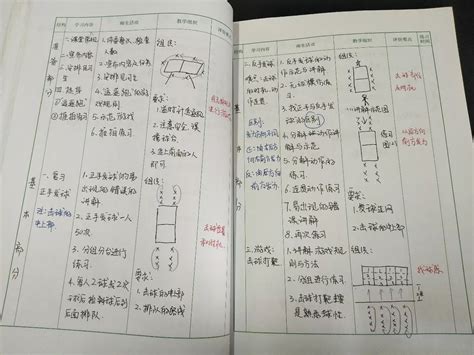 小学语文听课记录范文（八篇） - 范文118