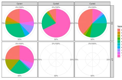 Image result for Vegetative Proportion Background