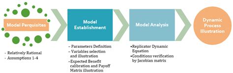 Green Retrofitting Simulation for Sustainable Commercial Buildings in ...