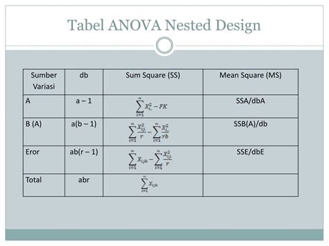 Image result for Nested Design