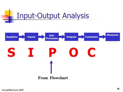 Image result for Input-Output-Analyse Definition