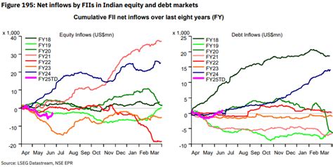 Foreign and Domestic Investment Trends in Indian Markets By Investing.com