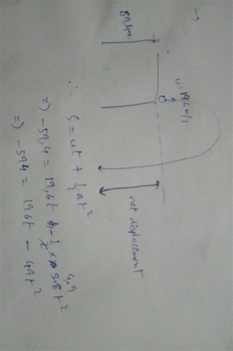 15. A stone is thrown upward from the top ofa 59.4 m high cliff with an ...