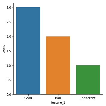 Image result for Inverse Label Encoder Python