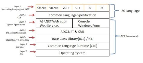 What is Dot Net Framework and Visual Studio? - CODER BABA
