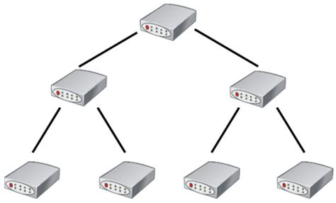 Design and Reliability Analysis of a Novel Redundancy Topology Architecture