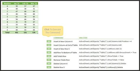 Image result for Making Tables Using VBA