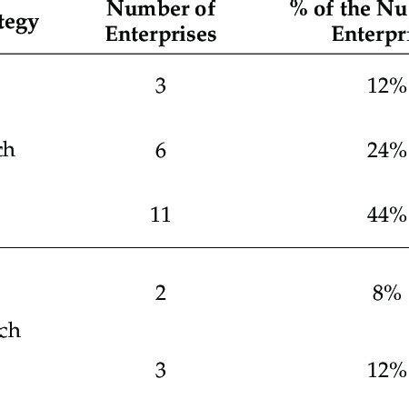 Authentic Classification Strategy Examples 的图像结果