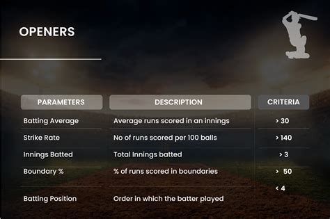 Cricket Graphs in Matplot 的图像结果