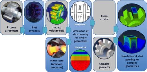 Image result for Method Chaining Design Pattern