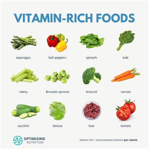 Top High Vitamin Foods to Supercharge Your Diet - Optimising Nutrition