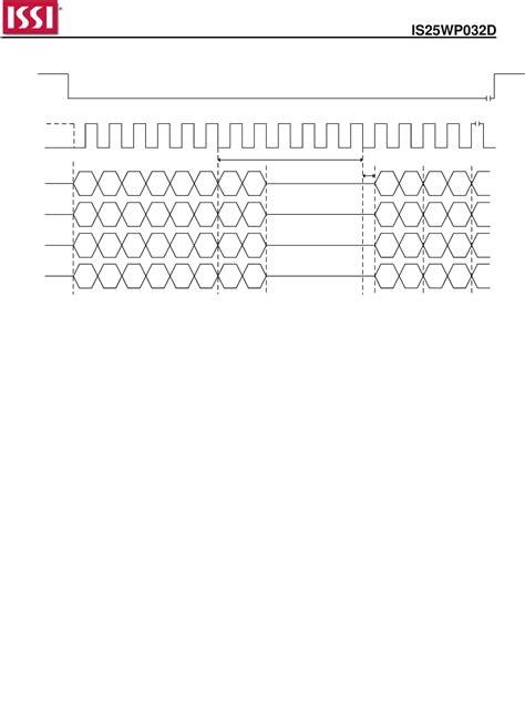 IS25LP032D, IS25WP032D Datasheet by ISSI, Integrated Silicon Solution ...