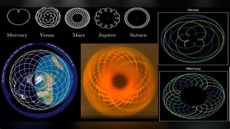 Image result for Geocentrism Algorithm Program