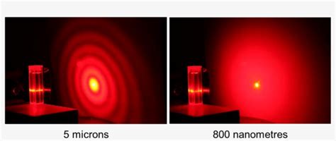 Image result for Diffraction Pattern of Laser
