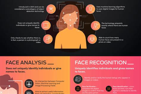 Image result for Facial Expression Analysis