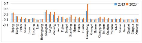 Can the Digital Economy Improve the Level of High-Quality Financial ...