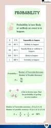 Infographics: Probability - Mathematics (Maths) Class 10 PDF Download