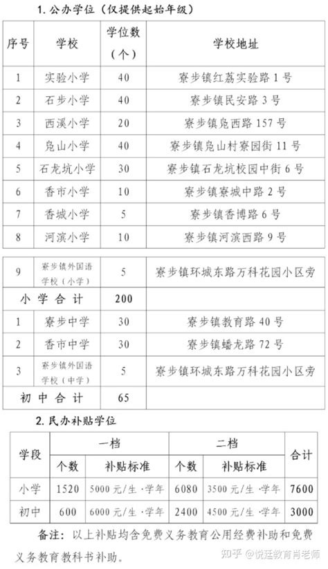 2017东莞积分入学标准及所需资料一览表(2)_幼升小资讯_幼教网