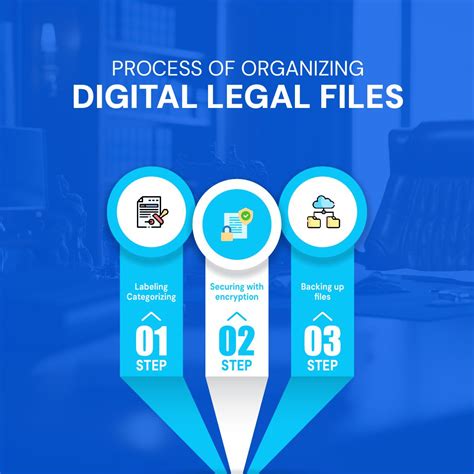 Image result for Legal File Structure