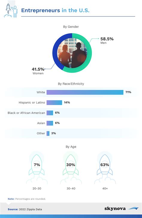 Entrepreneur Success Chart 的图像结果