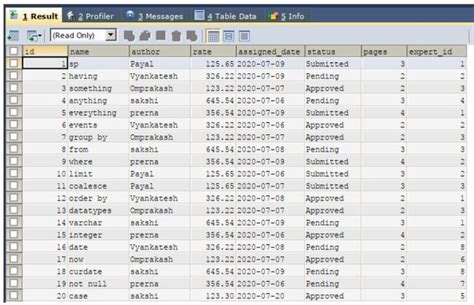 Image result for Join SQL Example