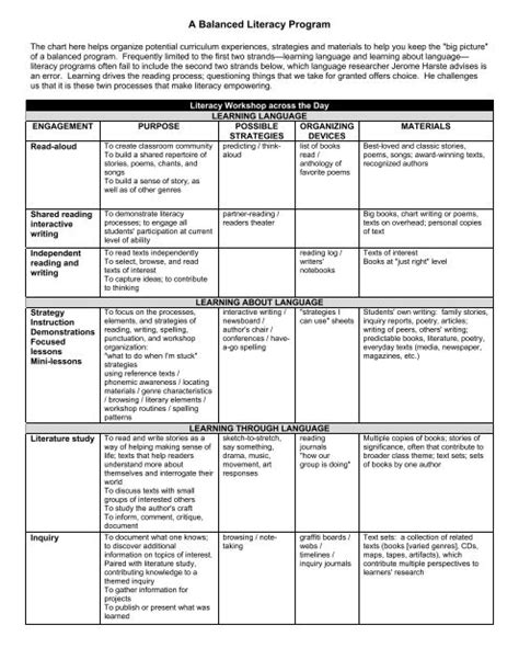 Balanced Literacy Program 的图像结果