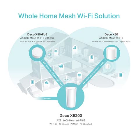 Best Mesh Wi-Fi System For Any Home | TP-Link Malaysia