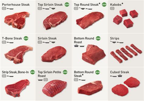 Is Beef Steak High In Fat at Shaun Dorsey blog