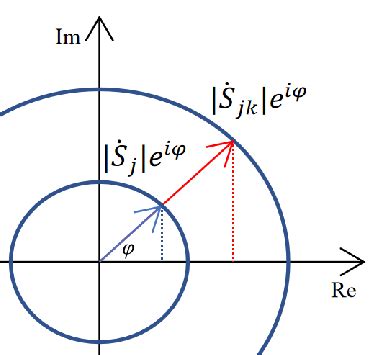 Image result for Complex Power Square Root Formula