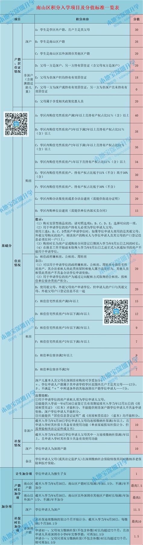 广州黄埔2022积分入学申请指南（申请条件+申请入口+申请流程+联系方式）