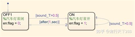 Image result for Stateflow Operator