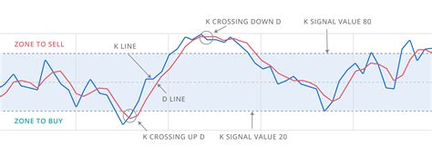 Image result for DCA Strategy GUI Python