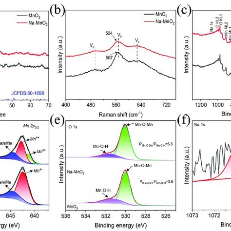 Image result for H202 MnO2