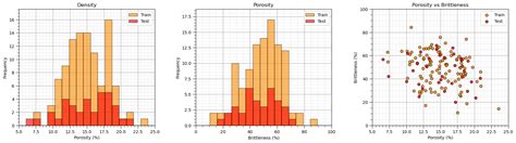 Image result for Python Gradient Boost Machine Learning