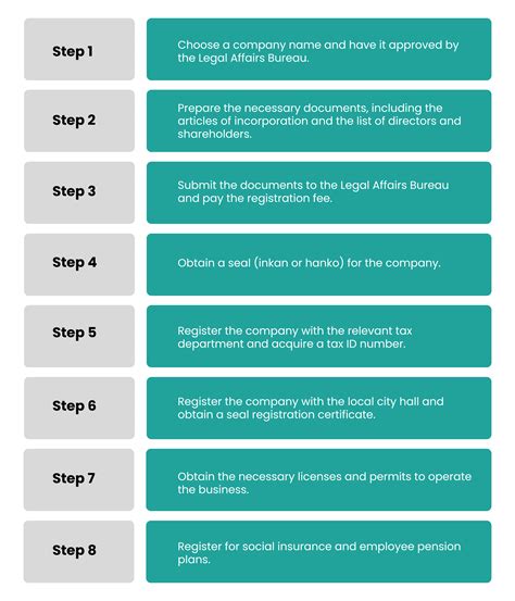 Company Registration in Japan in 2023-24| ODINT CONSULTING