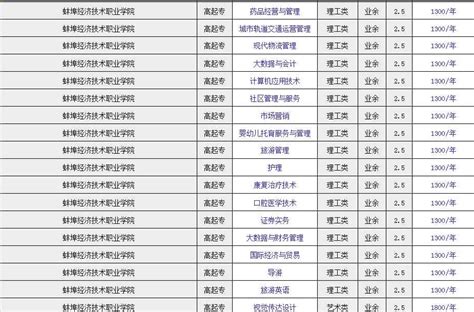 蚌埠经济技术职业学院成人高考有哪些专业？报考流程及所需材料—官方指定报考入口|中专网