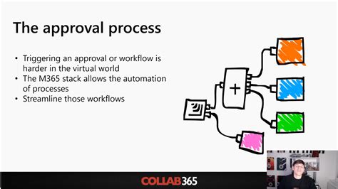 Image result for M365 Approval Flow
