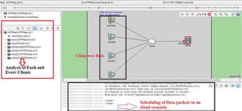 Omnet Using Internet of Things 的图像结果