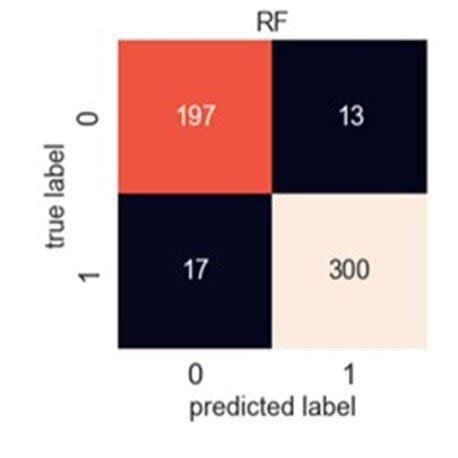 Image result for Classification Task Xgboost