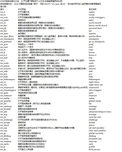 CS Cheat Codes 的图像结果