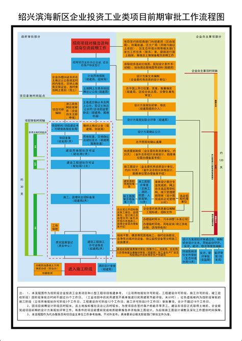 绍兴滨海新区 审批流程
