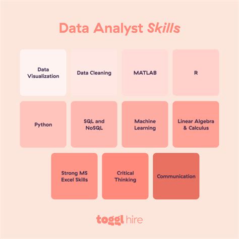 Data Analyst Core Competencies 的图像结果
