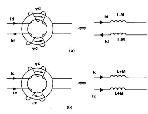 Differential Mode Choke 的图像结果