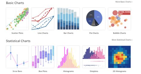 Image result for JavaScript Plotting Library