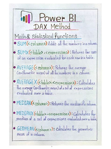 Image result for Write Basic Dax