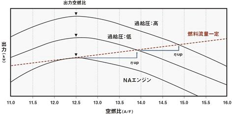 Image result for Example Geography Coursework Graph