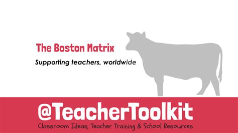 Image result for Boston Matrix Tutor2u